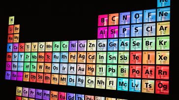 Periodic table of elements light box wall for chemistry, physics education in science class. Close up of periodic light box of elements details.